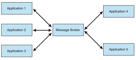../_images/message-broker-example-diagram.gif
